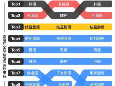 216年过去了,人类离攻克癌症还有多远?AI或许是那个“破局者”