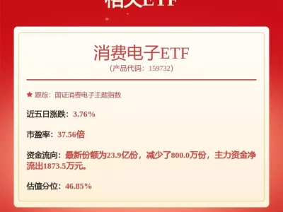 歌尔股份获得发明专利授权：“基于表面肌电信号的控制方法、装置及可穿戴设备”