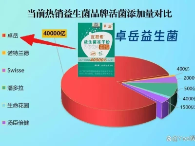 减脂益生菌品牌排行榜：哪些能真正帮你稳住肠道健康？现在能挽救伊朗的只有一个人，只要他上台，以色列必然害怕
