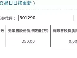 东星医疗股东质押占比3.49%,质押市值约8638.00万元关晓彤与鹿晗恋情再引关注!这一张图疑似辟谣了分手传闻
