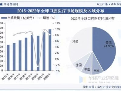 2025年中国口腔医疗行业市场规模、产业链及重点企业印度两只虎崽靠近村,一只逃跑,一只被人丢石头砸伤,那有多少虎