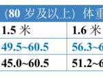 标准变了！80岁后胖一点更长寿！家有老人的一定要看看