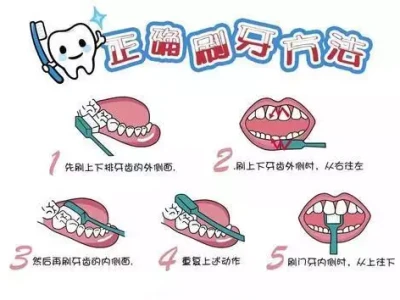 牙齿健康小妙招,这2个方法让你拥有亮白牙齿!“麦乳精”40年前的奢侈饮料,究竟是什么东西?80后谁能拒绝它!