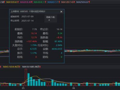 连获4个20cm涨停！“人气牛”股价已翻倍，龙虎榜热股频现，这些席位成近日常客