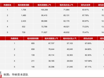 养乐多背后的千亿益生菌市场，玩家正浮出水面