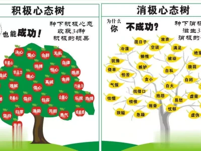 心态积极和消极的人，人生差距有多大？古代穷人娶不上老婆，怎么传宗接代？他们想了个办法，沿用至清朝