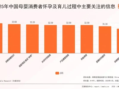 艾媒咨询 | 2025年中国母婴市场消费行为调查数据曹操手下猛将如云,为何还想要赵云?你看赵云手中有啥?