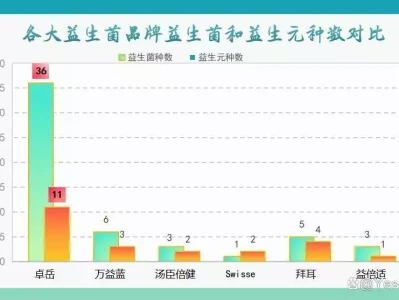 探寻!哪种益生菌调理便秘效果好,关键要点在此?诸葛亮不懂军事?看他北伐是如何运粮的