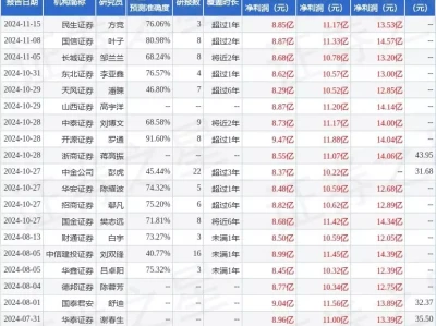 顺络电子:11月25日接受机构调研,Jefferies、Shikhara Investment Management等多家机构参与霍去病打下4座城,取了4个霸气名字,两千多年未改名并沿用至今