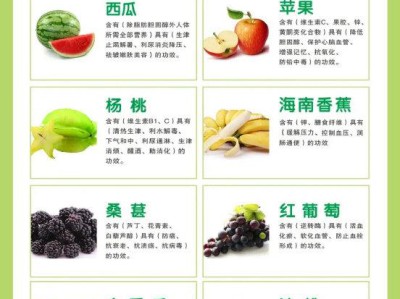 随着气温的升高,我们的身体也需要更多的水分摄入…