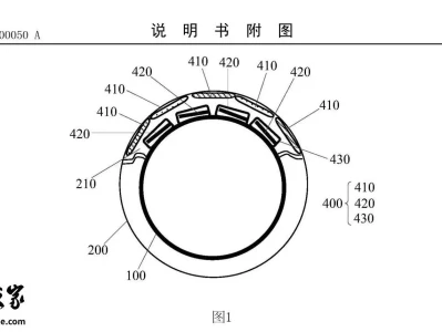 vivo 智能戒指专利公示:创新健康监测,传感器自己“找准位置”1956年,马鸿逵仓皇逃到美国,每天胡吃海喝,体重近200公斤
