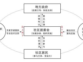 城市微更新 | 居民自发更新视角下的北京胡同绿色空间微更新研究——大栅栏片区的探索