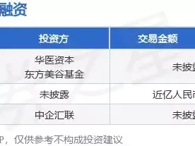 【投融资动态】安龄生物A轮融资,投资方为华医资本、东方美谷基金等