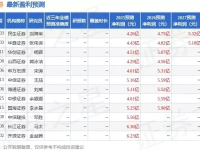 海利得：4月3日接受机构调研，北京泽铭投资、昆仑健康保险等多家机构参与三国：令关羽张飞狼狈不堪的惨败，究竟遇上了怎样的强敌