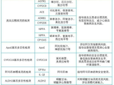健康科普 | 告别“千人一方”,心血管用药从此“量体裁衣”