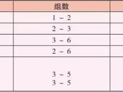 赶紧收藏!力量训练正确姿势,为健康保驾护航!