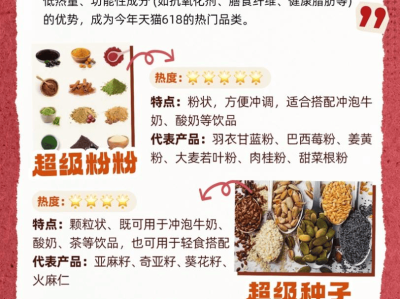 天猫618“超级食物”热卖 头部20大品牌年均增长全部超三位数