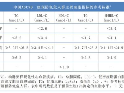 【山东科协每日科普】血脂超标抽出的血什么样?揭开高血脂的神秘面纱——