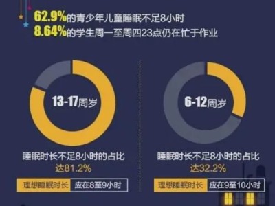 守护星梦:为何要关注孩子睡眠?