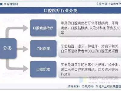 2025年中国口腔医疗行业分类情况及相关政策清朝历代皇后画像大全集:乾隆、溥仪的皇后最好看,默默同情光绪