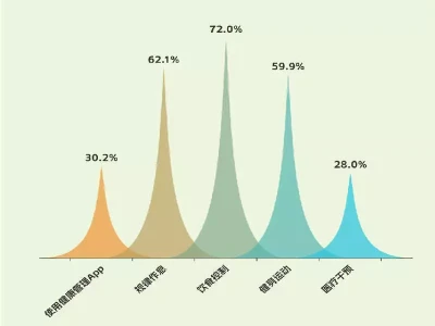 图解数据|加强体重管理,超六成受访者期待推进健康食堂建设非人哉:白泽帮龙女红孩儿实现愿望,他对两个小孩子真是太好了