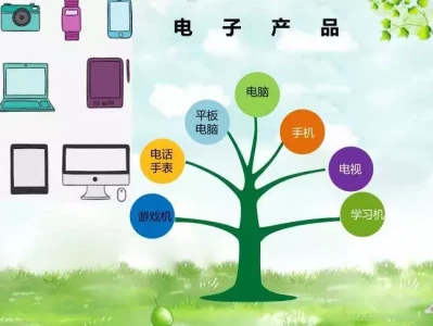 孩子视力下降别慌！这3招有效保护视力！数百万以色列人紧急逃亡，以军国防部长愤慨警告伊朗：此举越过红线