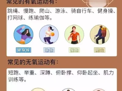 有氧运动 vs 无氧运动,到底哪个更能减脂塑形?巴铁官宣,买入40架歼-35!为什么中国选择此时出售?