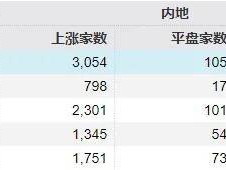 周末传来三大利好!除了上证指数,这些标的也走出8连涨、9连涨(附名单)