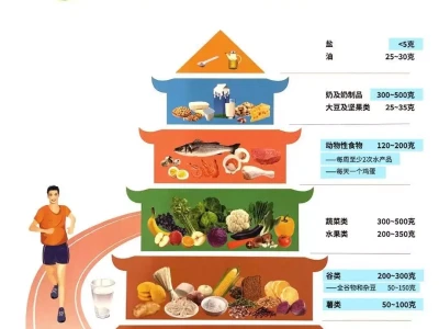 为什么总生病?可能是均衡膳食没做好!非人哉:哪吒和他爹的关系到底有多差?李靖大概是哪吒最讨厌的人