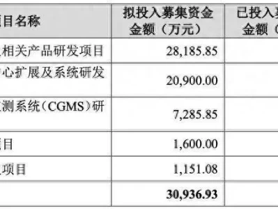 九安医疗部分募集资金投资项目延期,股价自高点跌约五成贺兰山发现金雕抓岩羊,却被岩羊拖着跑,不断扑腾翅膀周旋,直到岩羊倒地