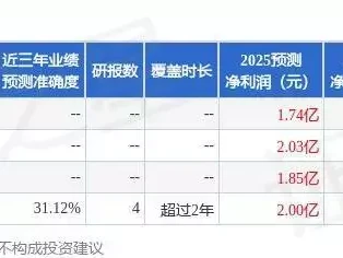 志特新材：6月15日接受机构调研，博时基金、和谐健康保险等多家机构参与男人亲过女人这两处，才叫真爱？