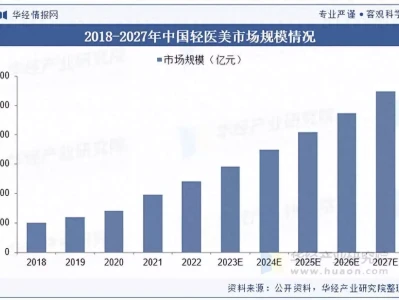 2025年中国轻医美行业市场规模、竞争格局及产品营收情况三国演义中,魏延长有的反骨是什么东西?为何诸葛亮想灭掉魏延?