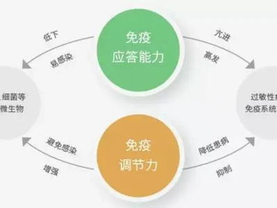 同样是办公室工作，为何有人总生病有人却健康？正式退出！全红婵官宣意外决定，中国跳水队无奈批准，陈芋汐祝福