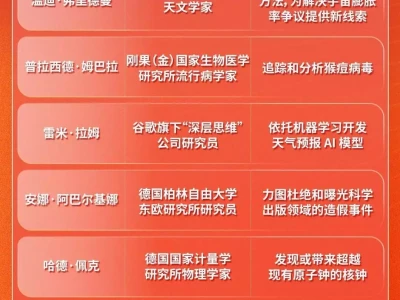 用CAR-T疗法治疗自身免疫性疾病,徐沪济入选《自然》2024年度十大人物小吏基因太强大,私生子封狼居胥,次子废立皇帝,两兄弟名传千古