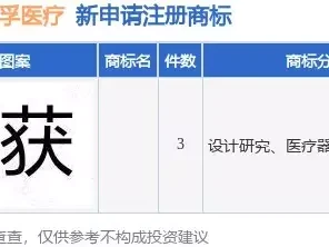 可孚医疗新提交3件商标注册申请被遗忘了66年的条约,1991年无意间发现,为我国捡了一个“大漏”