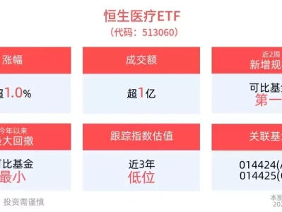 恒生医疗ETF(513060)反弹涨超1%，近2周新增规模居可比基金首位，我国创新药发展已进入政策红利密集释放期山东舰合照，暴露郭晶晶在霍家的真实地位，难怪被名媛圈“排挤”