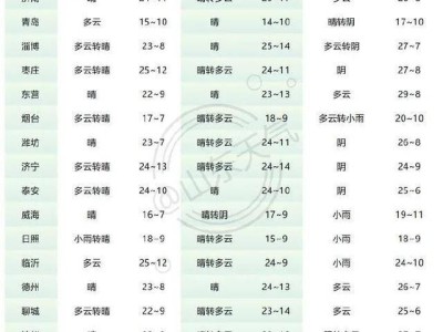 半岛叨叨丨大风+暴雪+风雹+沙尘......重大气象灾害三级应急响应!@青岛人 准备好迎接春季的“两副面孔”吧