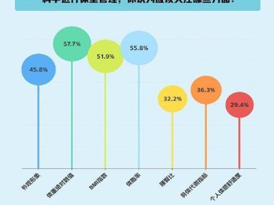 体重管理就只看体重?