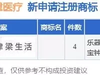 稳健医疗新提交4件商标注册申请北极出现一猛兽,非牛非羊,一吃东西就打瞌睡,遇狼不逃反攻击