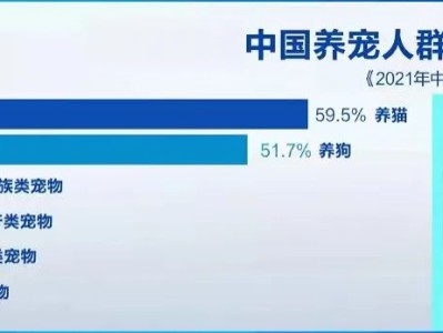 我国养猫人群数超过养狗人群，网友：猫派大胜利！