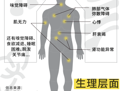 新冠后遗症,不止于此