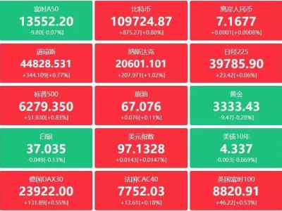 A股头条：新一轮去产能大幕拉开，工信部重磅出手！国家药监局发布新举措，全力支持高端医疗器械创新发展；美国6月非农高于预期，标普、纳指续创新高分手后最难忘旧情的三大星座
