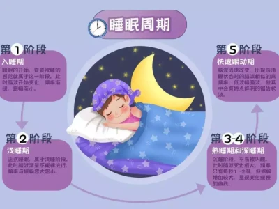 睡眠训练，传统方法与新策略，哪个更有效？反派大费周章绑架少女们，竟为自己创建美少女后宫？！