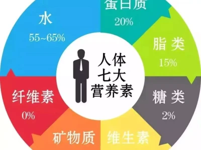 膳食纤维吃不对,小心健康“亮红灯”!洗澡可能影响寿命!医生再次提醒:50岁以后,牢记洗澡“4不要”