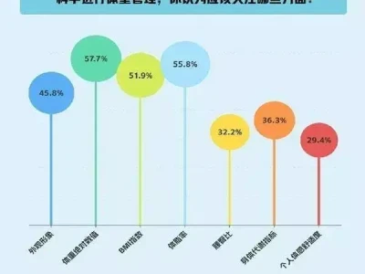 体重管理难道就只看体重?《柯南》其实是恐怖片吧?不然为什么能“吓哭”我?简直童年阴影