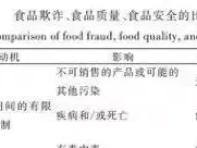 万亿规模的食品产业面临安全问题,可以向美国学习些什么?谢晋元遗孀带4孩流浪街头,陈毅下令:此屋永免租金,以彰忠烈!