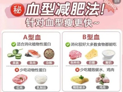 A型血少吃肉，O型血限水果？“血型饮食法”靠谱吗？