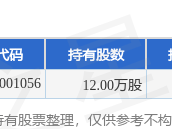 8月7日爱朋医疗涨8.45%，北信瑞丰健康生活基金重仓该股