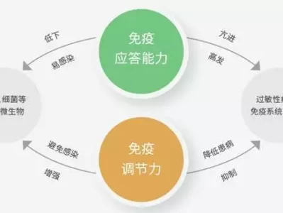 同样是办公室工作，为何有人总生病有人却健康？正式退出！全红婵官宣意外决定，中国跳水队无奈批准，陈芋汐祝福