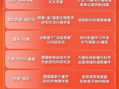 用CAR-T疗法治疗自身免疫性疾病，徐沪济入选《自然》2024年度十大人物小吏基因太强大，私生子封狼居胥，次子废立皇帝，两兄弟名传千古